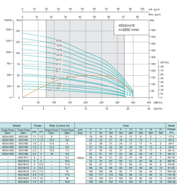 Погружной скважинный насос серии 4SG(m), Shimge