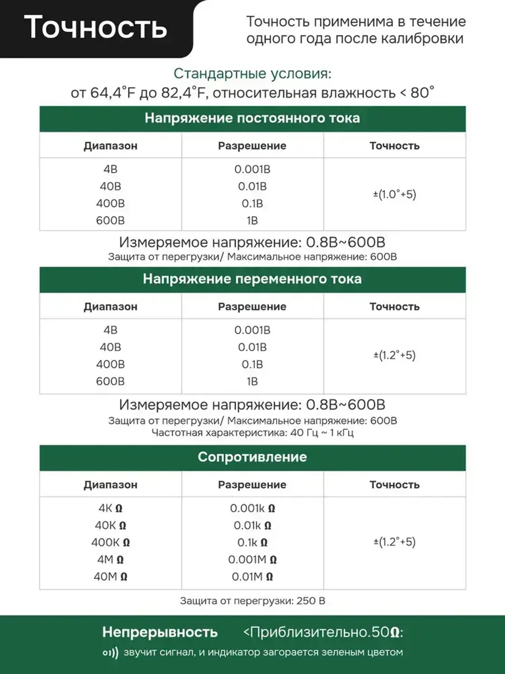 Мультиметр цифровой с прозвонкой автоматический TESMEN TM 510, 4000 отсчетов, тестер электрический
