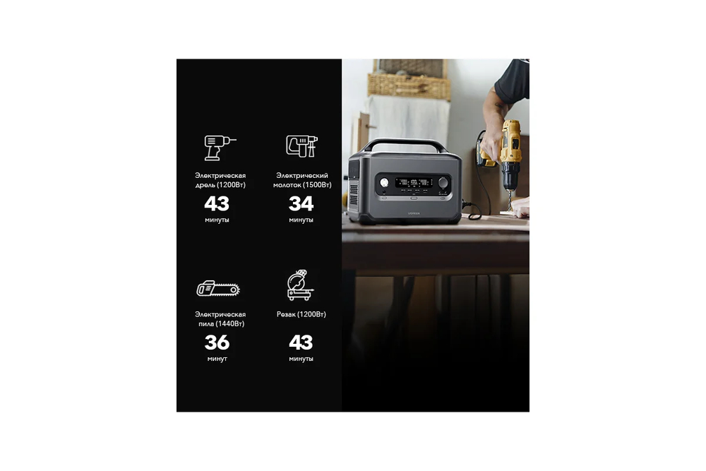 Портативная зарядная станция UGREEN GS1200 (15054) PowerRoam Portable Power Station 1024Wh/1200W EU