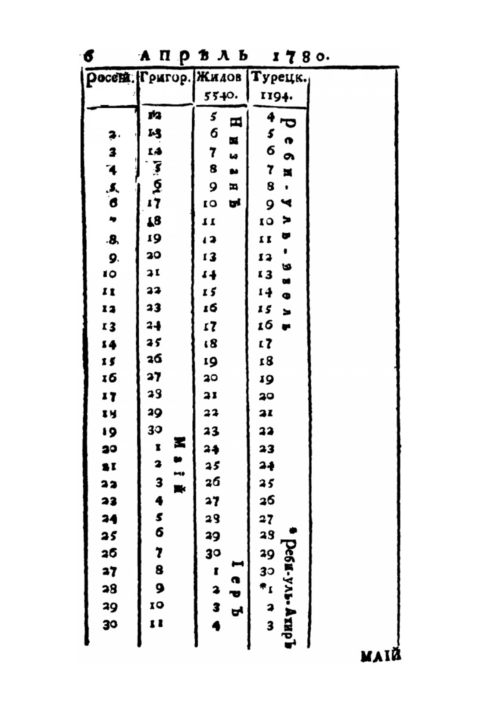 Любопытный месяцеслов на 1780 год | Нет автора
