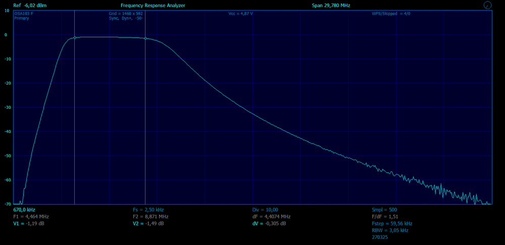 Печатная плата Диапазонных фильтров SDR трансивера на кольцах К27 (BPF-27 v4.0)