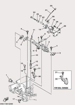 19. Управление