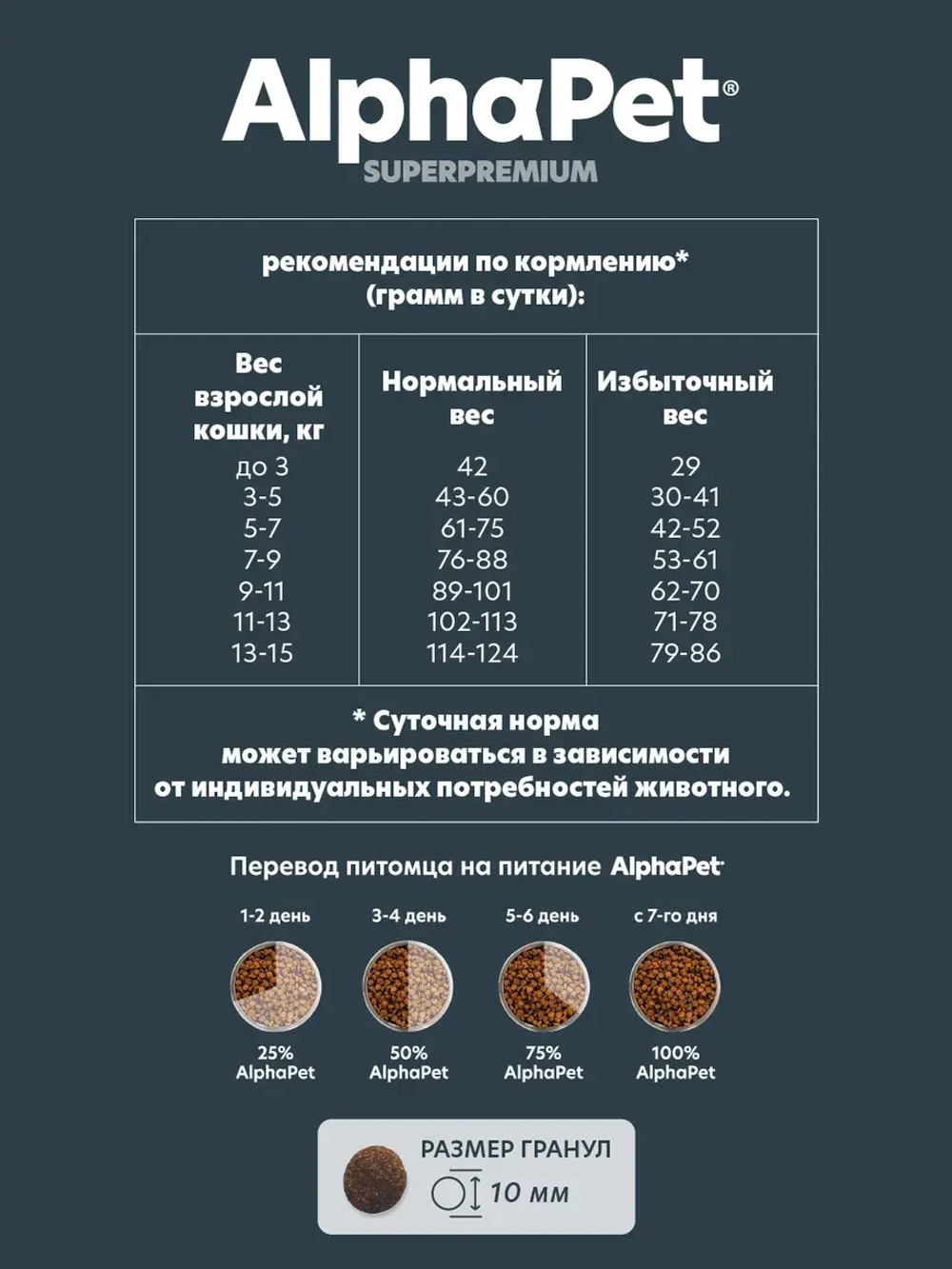Сухой полнорационный корм для взрослых стерилизованных кошек и котов с уткой и индейкой - 1,5 кг AlphaPet Superpremium