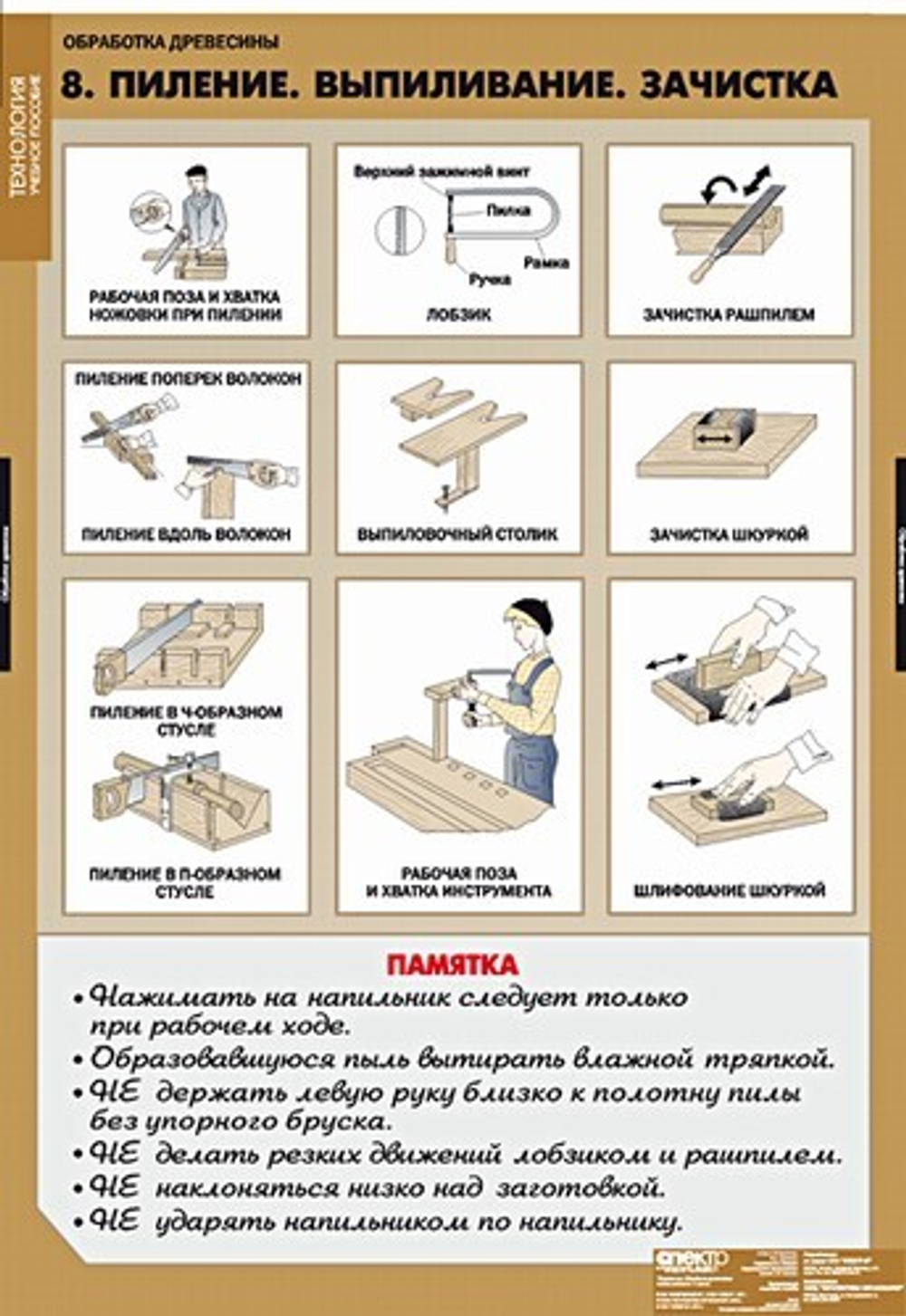 Технология обработки древесины (11 таблиц + CD)