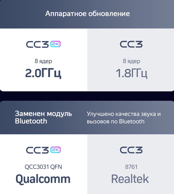 1DIN магнитола без рамки (экран 9.5") - Teyes CC3-2K QLed Android 10, Быстрая, Carplay, 4G SIM-слот