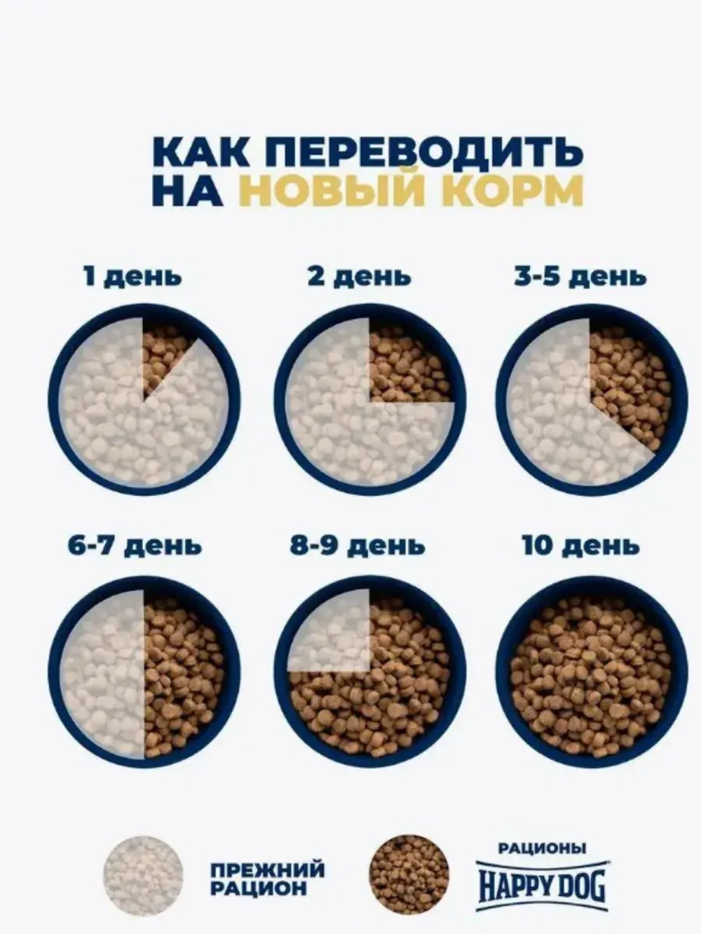 Happy Dog Profi Krokette 23/9,5 Basis (Хеппи дог Крокет) сухой корм для собак с птицей 20 кг