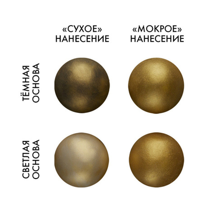 Сухой краситель ЗОЛОТ БЛЕСК 0,7г