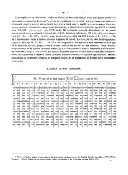 Рассуждение о соединении спирта с водой | Менделеев Дмитрий Иванович