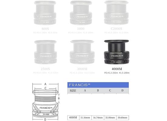 Шпуля Tsurinoya Francis FS Pro