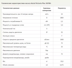 Насос для бассейна до 136 м³ с предфильтром - 34 м³/ч, 2.2кВт, 220В, подкл. Ø63мм - Victoria Plus - 38780 - AstralPool, Испания