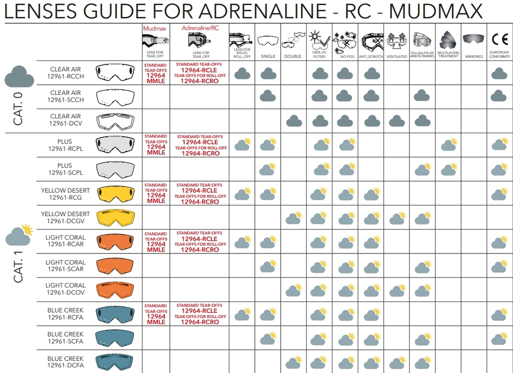 Линза сменная ARIETE двойная темно-синяя, cat.1