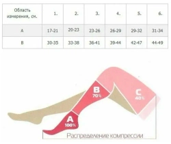 ЦЕНТР КОМПРЕСС гольфы компрессионный до колена 1 класс