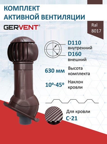 Готовый комплект изолированный серия Twister: PROF-21, Ø 110/160 мм, Gervent