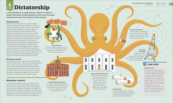 How politics works