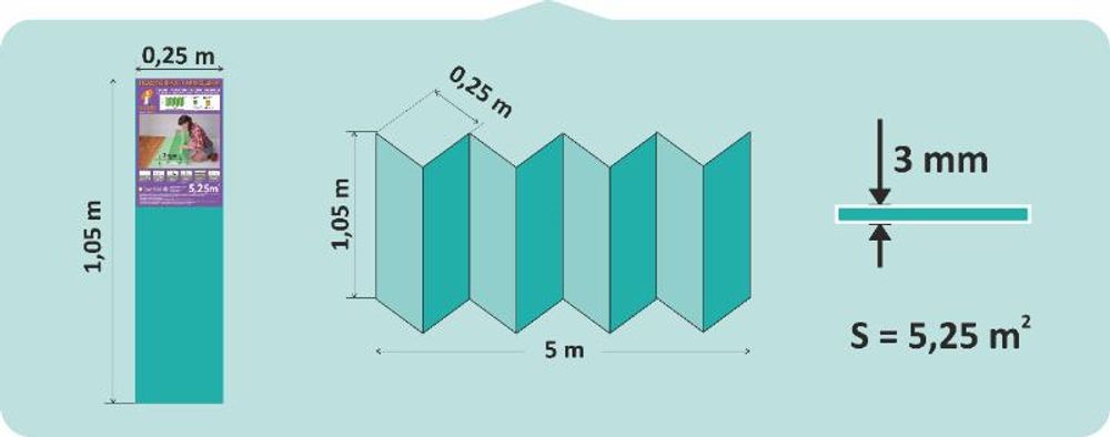 Подложка-гармошка зеленая 3 мм, 5,25 м²