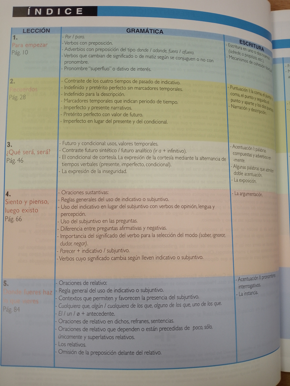 Suena 4: Libro del alumno + CD 4 (C1)