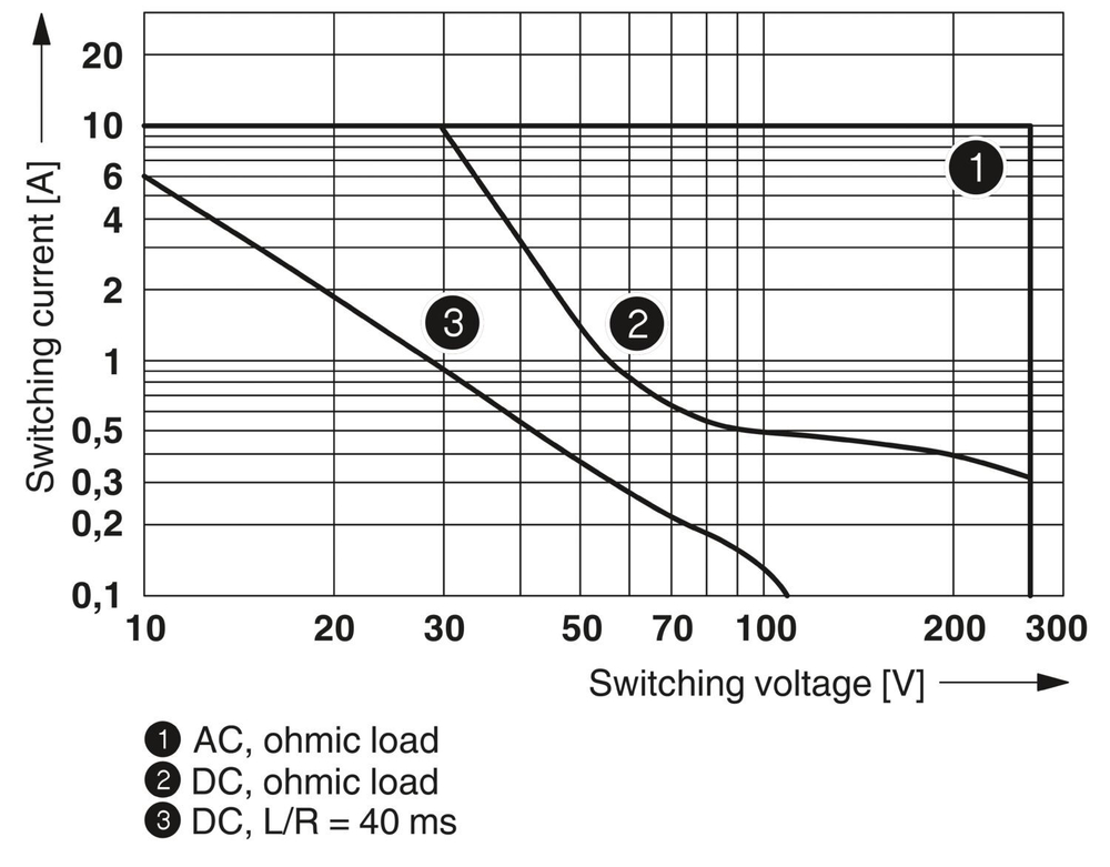 2909519 - PLC-RSC-24DC/21HC/EX - Релейный модуль