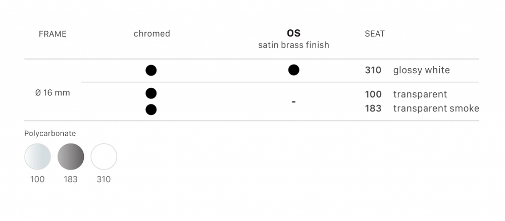 Стул прозрачный Scab Design Zebra Antishock 4 legs, хром, серый