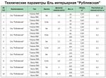 Большая белая елка «Рублевская Сосна» (белая леска) 6 м