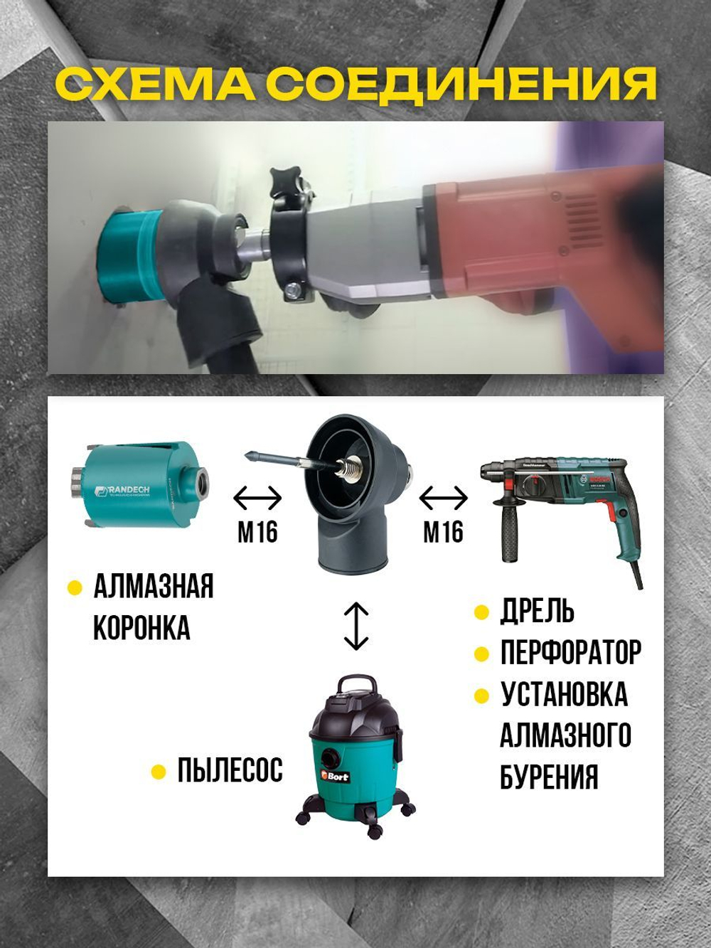 Система пылеудаления М16 (внешн.) - М16 (внутр.) для алмазных коронок по бетону Diamond Hit, Адель Super Fast, Trend Tools, Hilberg, Keos под пылесос для дрелей и перфораторов