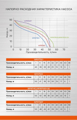 Установка для водоснабжения Sturm WP9714VS-50