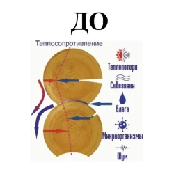 RIVA герметик для парилки и сауны, цвет золотая сосна, картридж 310 мл.