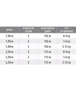 Спиннинг ультралайт (Seika) Ultra Light X-sence 1,98 0-4 gr