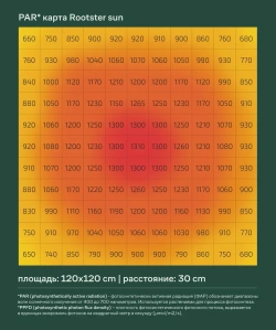 Flasher 3.0 750W