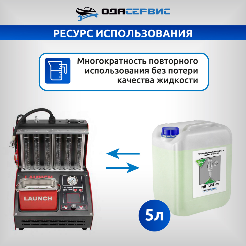 Промывочная жидкость для форсунок InjFlusher 5л ОДА Сервис ODA-26505