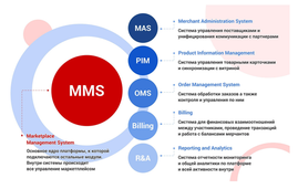 Почему стоит подумать дважды, прежде чем создавать свой маркетплейс?