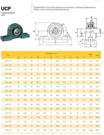 Подшипниковый узел UCP204 TECHNIX