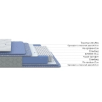 Матрас Libra Comfort 1000 M