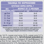 Сухой корм для взрослых кошек Брит BRIT CARE ANTI-HAIRBALL с индейкой и белой рыбой 1,5кг