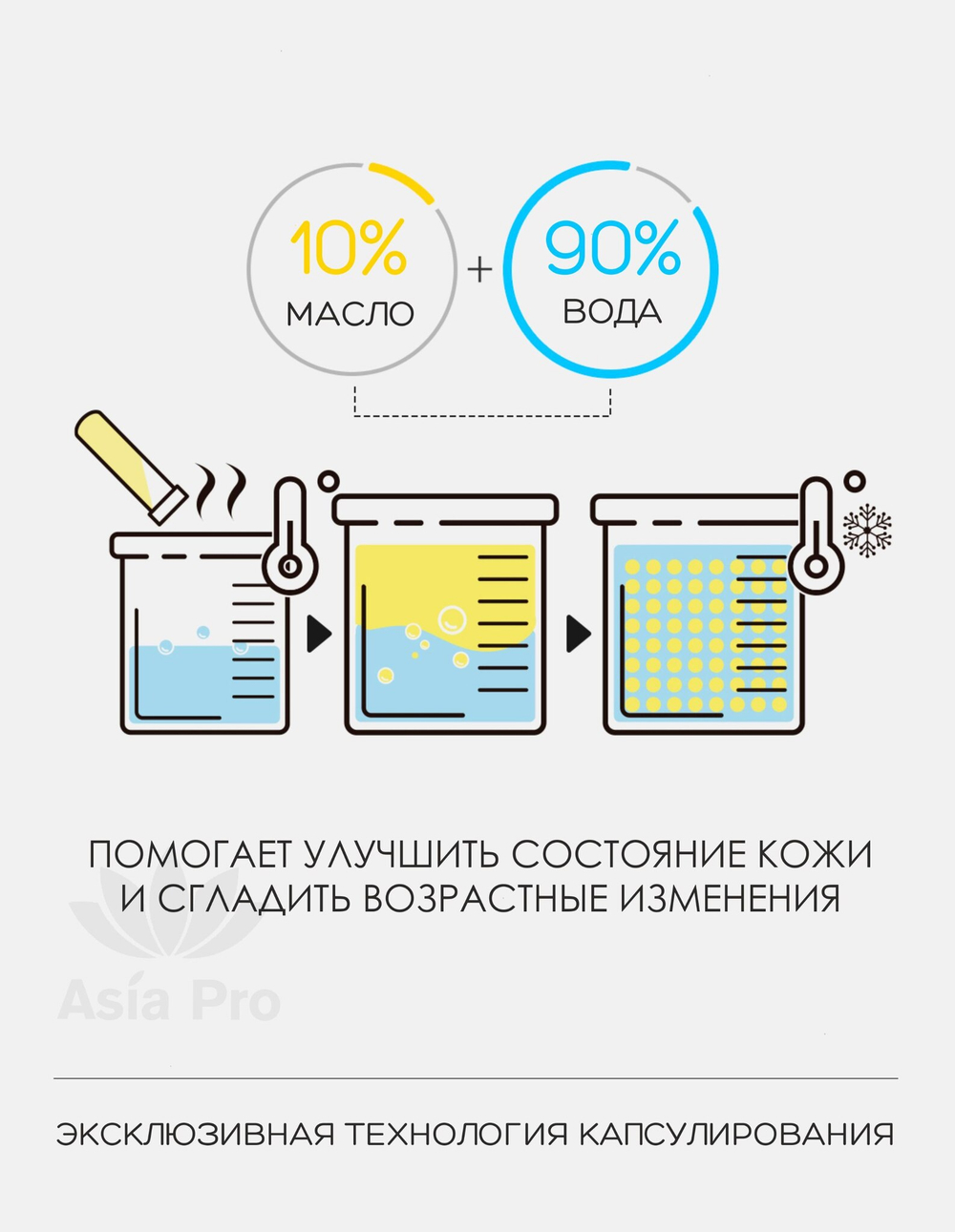СИЯЮЩАЯ КОНДЕНСАЦИОННАЯ МАСЛЯНАЯ Сыворотка Radiant Oil Serum от Dr. Hedison