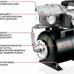 Установка для водоснабжения P.I.T. POG1100-P2