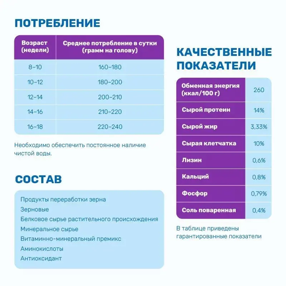 ПК-22 (гр. 3,2 мм)