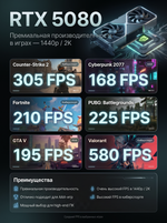 fps-rtx5080