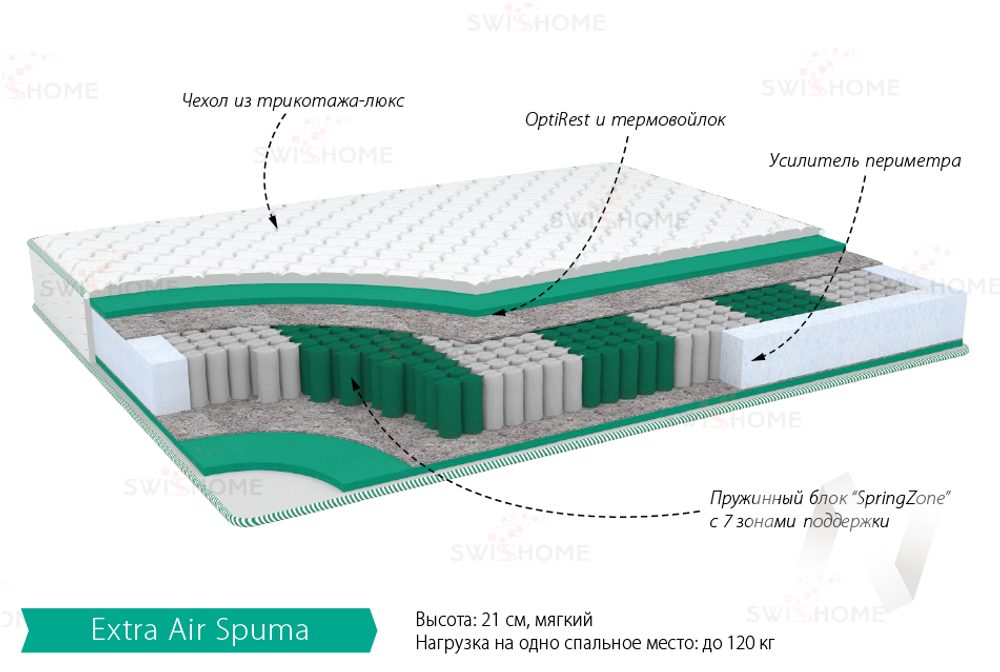 Матрас Экстра Эйр Спума (1800х1950)
