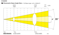 LEDSPOT 400C CS400
