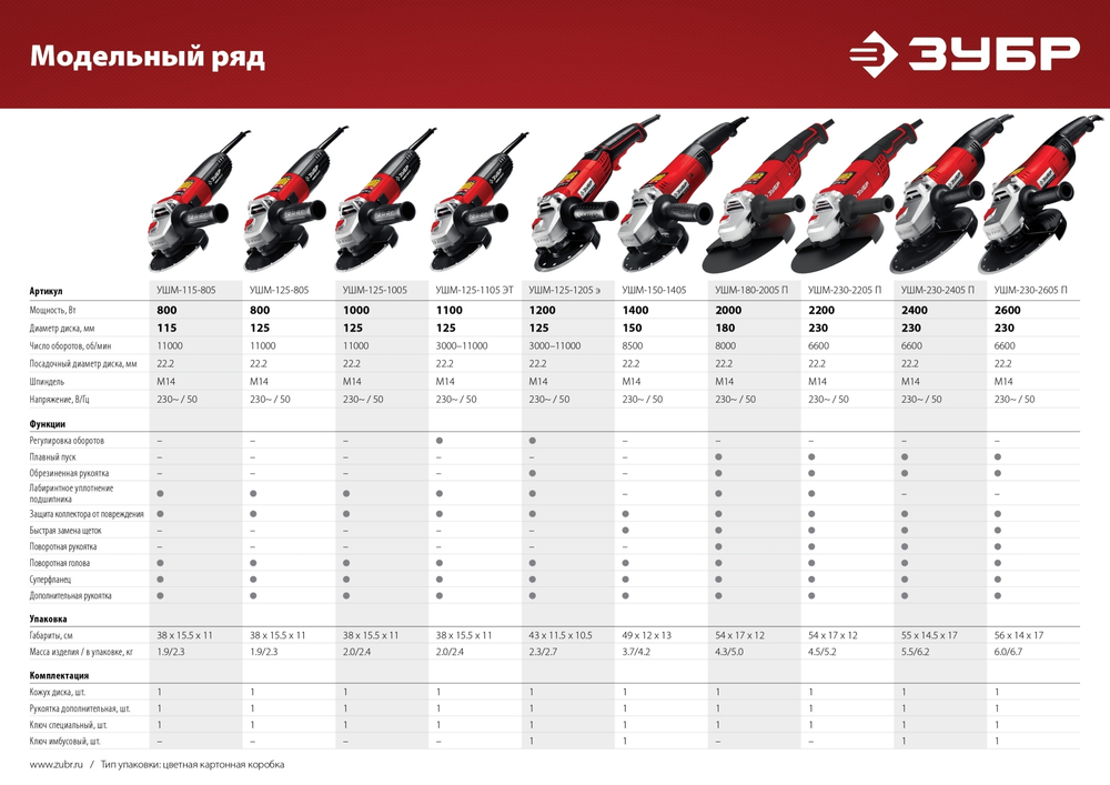 ЗУБР Компакт, 800 Вт, d125 мм, УШМ (УШМ-125-805)