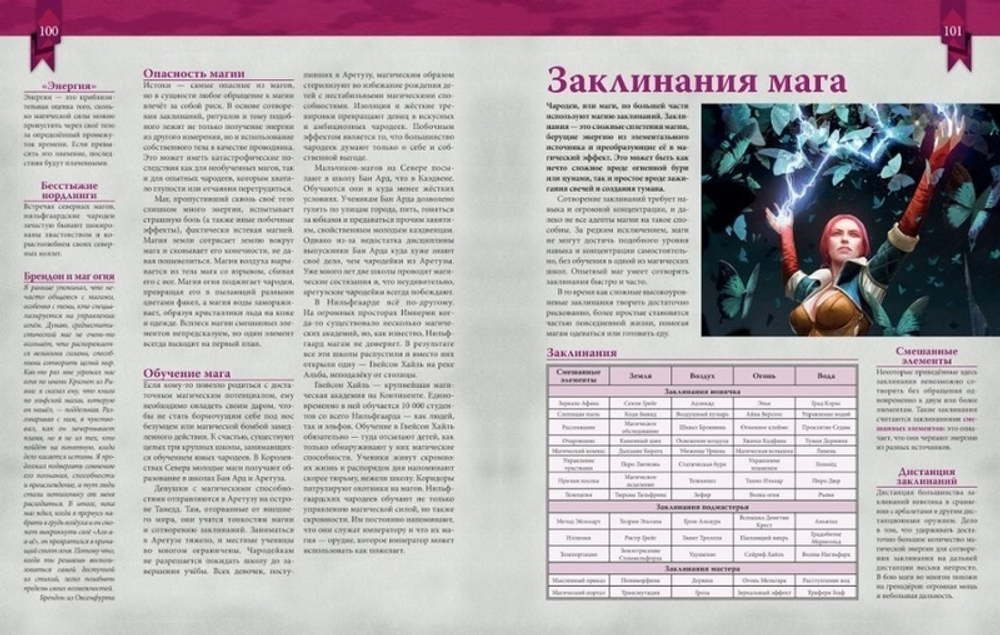 Ведьмак. Настольная ролевая игра