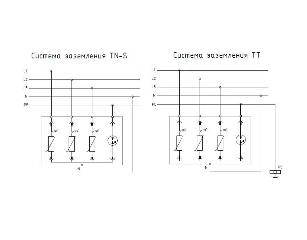 Устройство защиты от импульсных перенапряжений РИФ-Э-II 275/20 с (3+1)