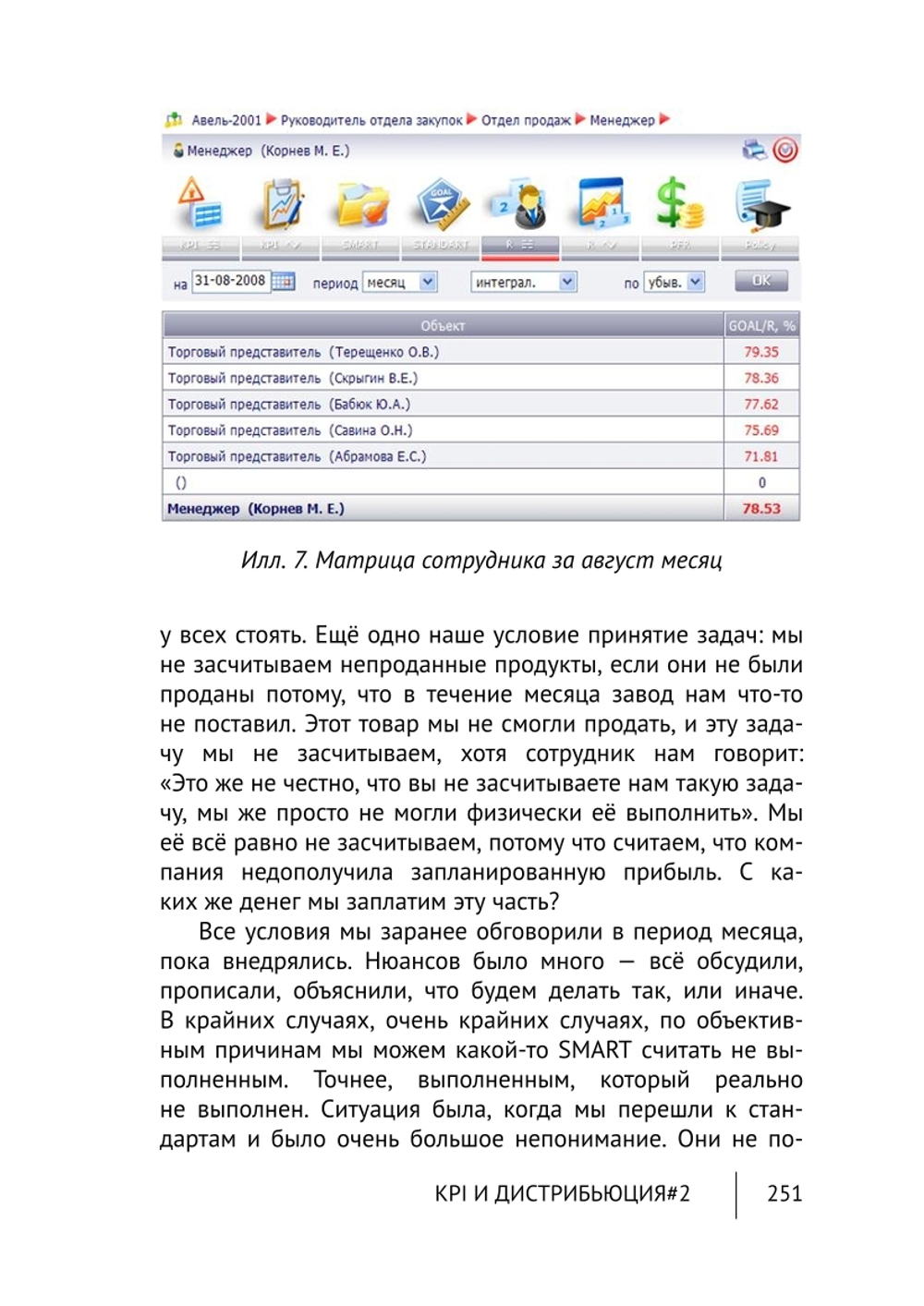 Cборник KPI-DRIVE #2 / KPI и Дистрибьюция #2