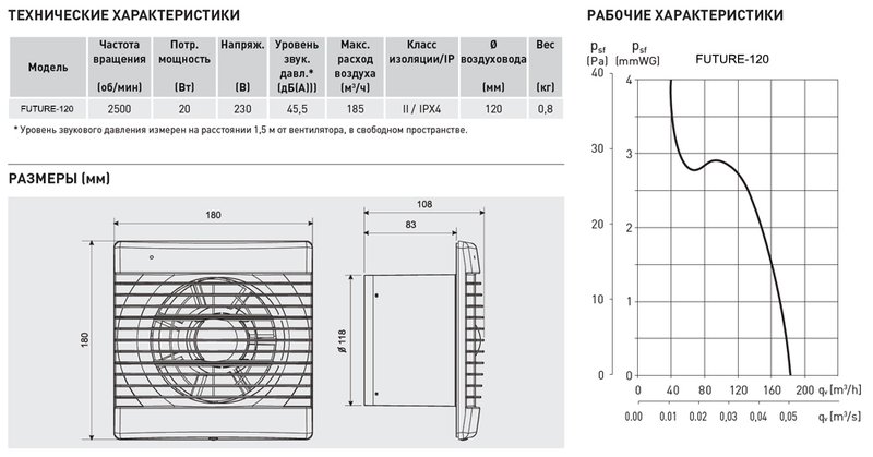 Накладной вентилятор Soler Palau Future-120TH