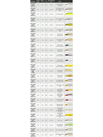 Воблер для рыбалки Pontoon21 Cablista 90SP-SMR, 90мм, 8.3 гр., 0.8-1.3 м., цвет 721