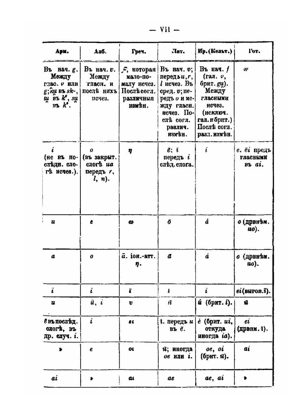 Этимологический словарь русского языка. Том I | А.Г. Преображенский