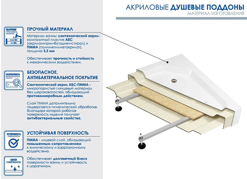 Душевой поддон Метакам 800 Universal N без сифона, акриловый