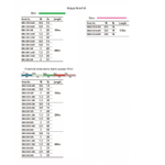 Шнур плетеный Major Craft Dangan Braid 150m X4 (розовый) DBE4-150/0.5PK