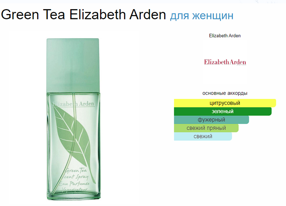 Тестер парфюмерии Elizabeth Arden Green Tea EDP 100ml Tester (тестер)
