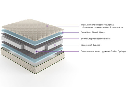 Матрас 2-16 "Котон" М9.105.5.05